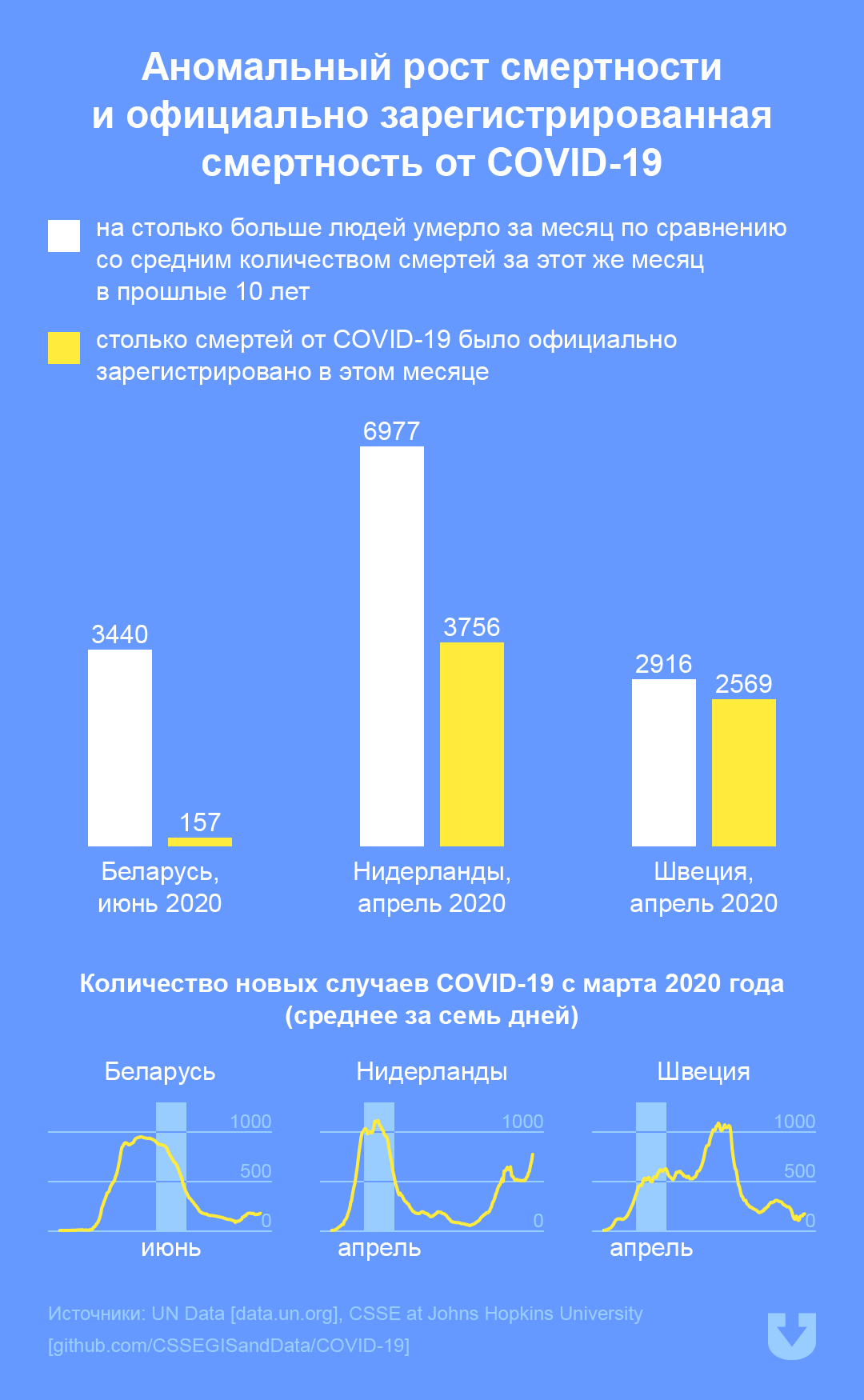 Инфографика: Антон Девятов, TUT.BY Инфографика: Антон Девятов, TUT.BY